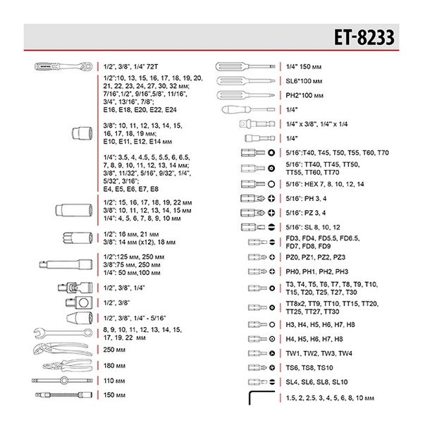 ET-8233, FGT